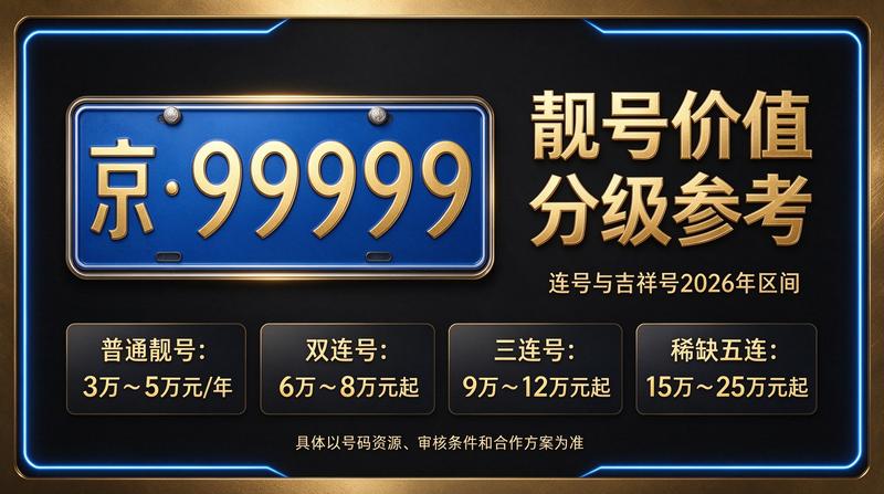 2026年北京京牌指标租赁业务展示
